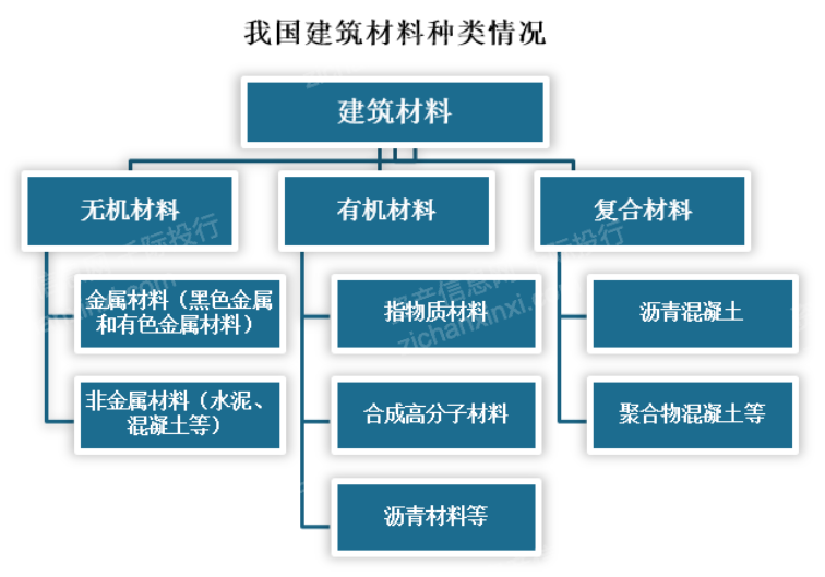 九游官网入口登录2023年中国建材行业研究报告(图1)