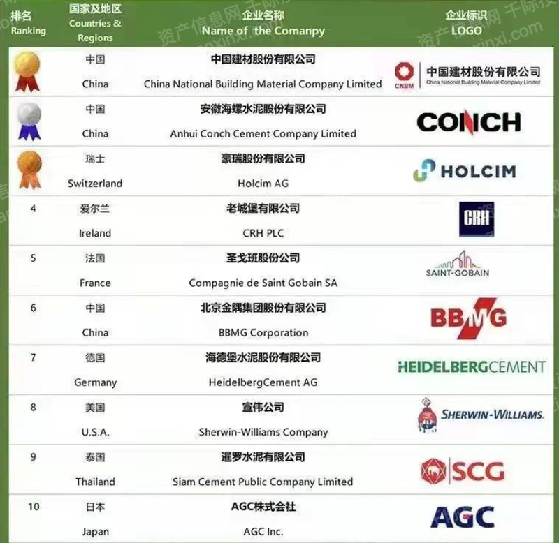 九游官网入口登录2023年中国建材行业研究报告(图3)